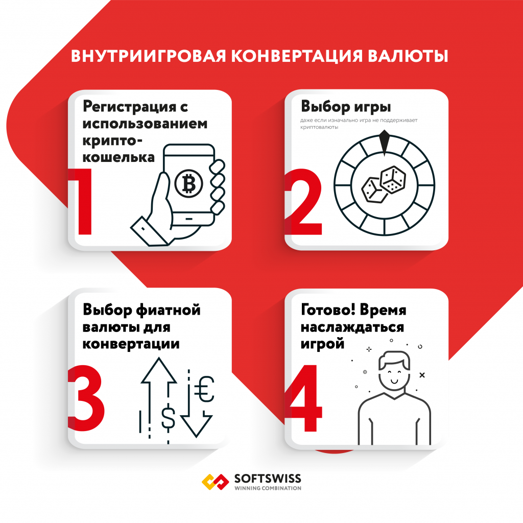 Крипто-гемблинг — это законно? | SOFTSWISS