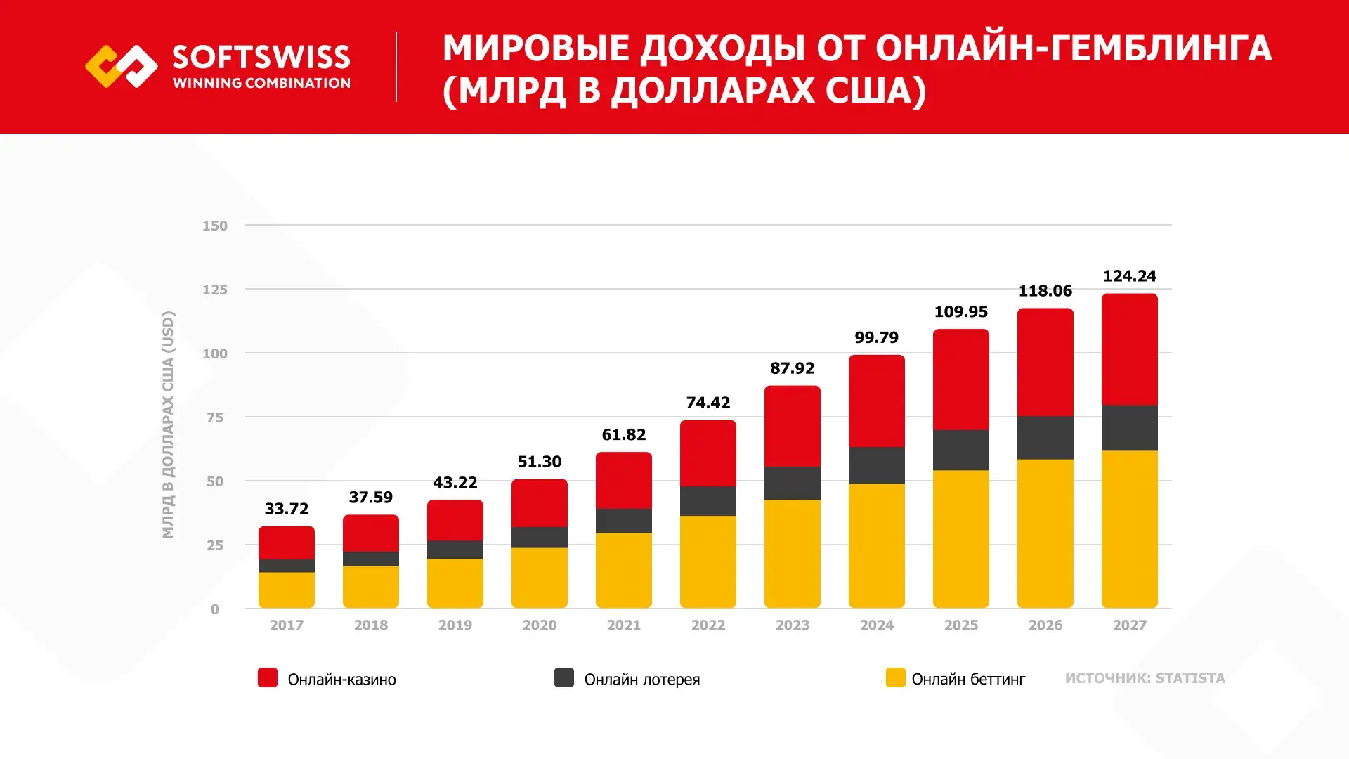 Онлайн-казино как бизнес: как создать собственный гемблинг-сайт с нуля