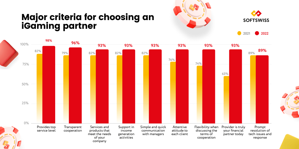 How to Bet on Darts Matches in 2024 And Love - How They Are The Same