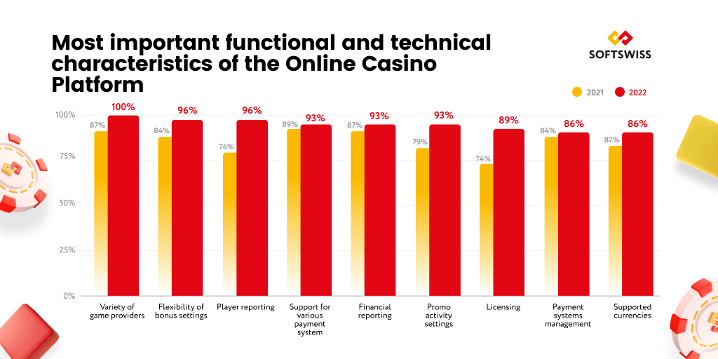 Building Relationships With Exploring the Pros and Cons of Online Casino Gambling