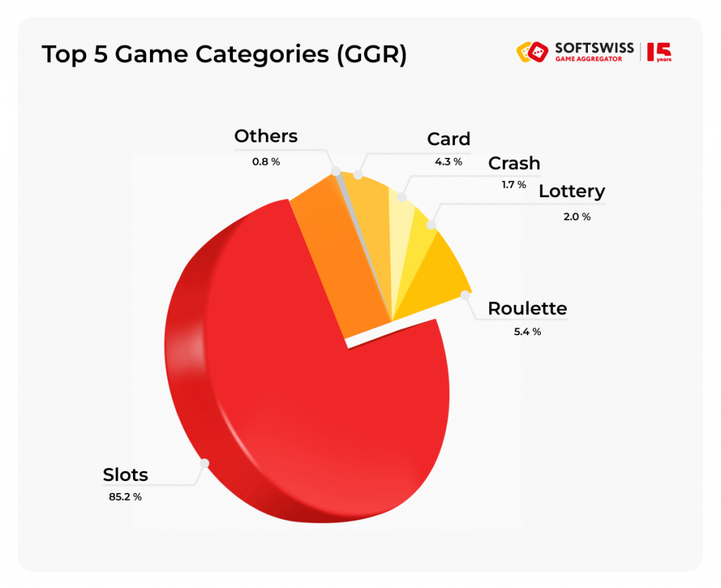 The Stuff About Crash: The Future of Real Money Gaming You Probably Hadn't Considered. And Really Should